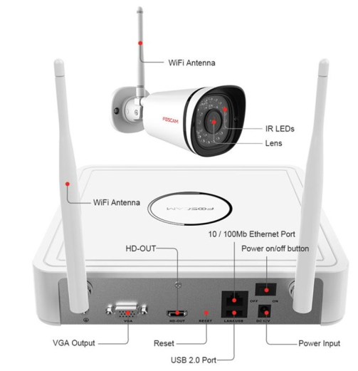 Are Wi-Fi security cameras a viable alternative?  We believe so..